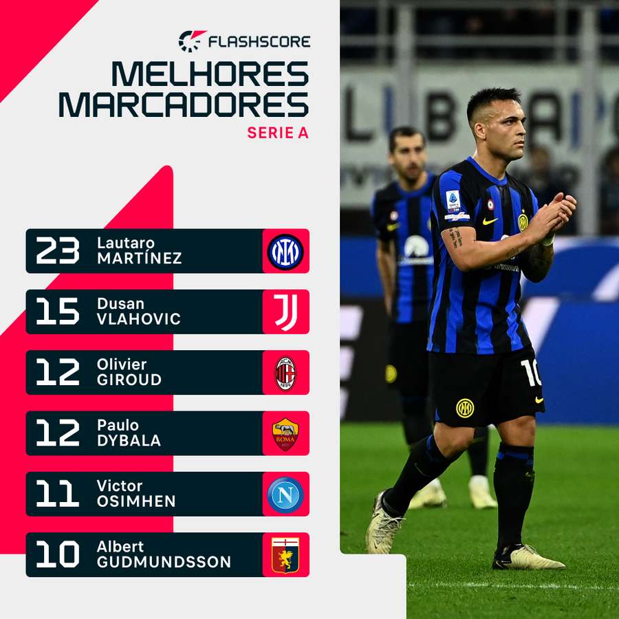 Lautaro é também o melhor marcador da Serie A 2023/24