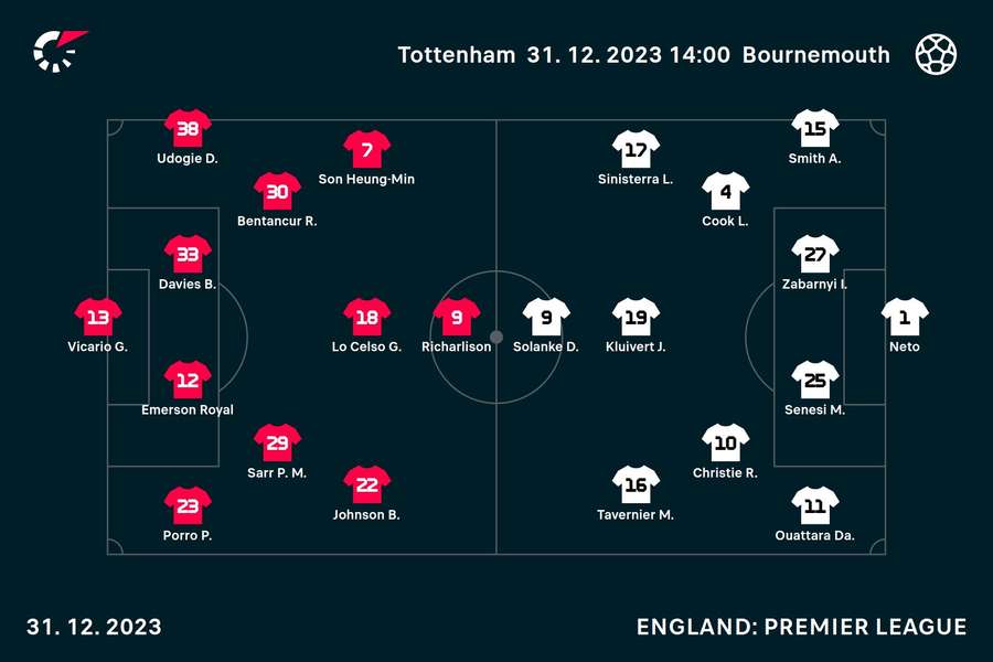 Tottenham v Bournemouth