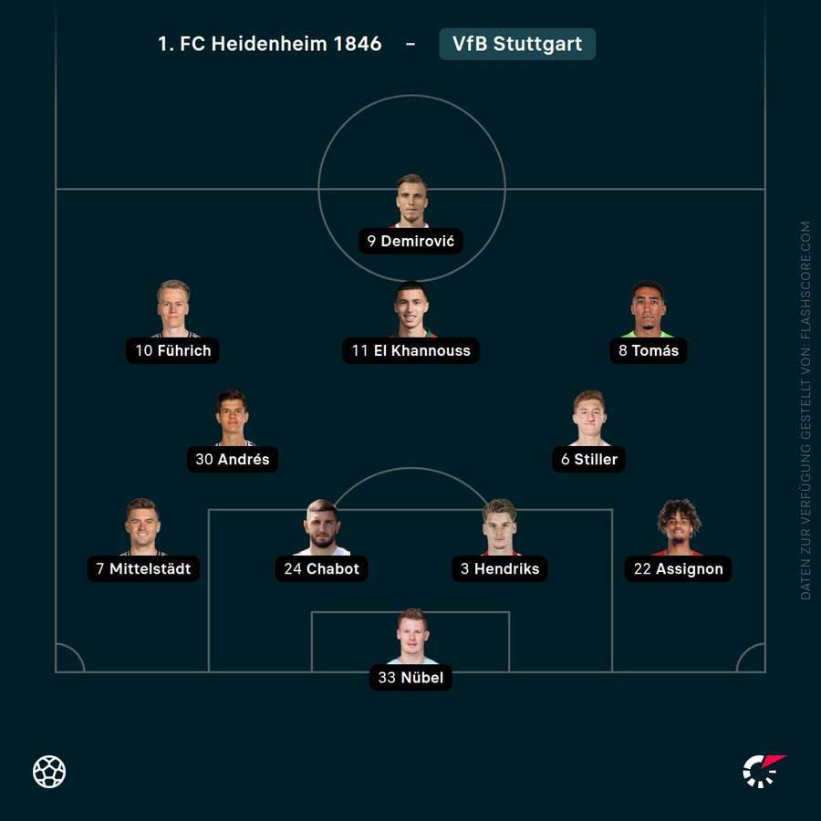 Aufstellung Stuttgart