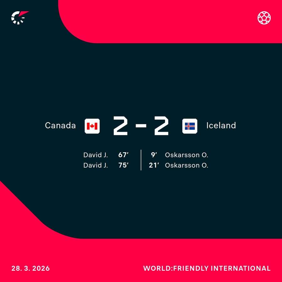 Canada came back to draw 2-2