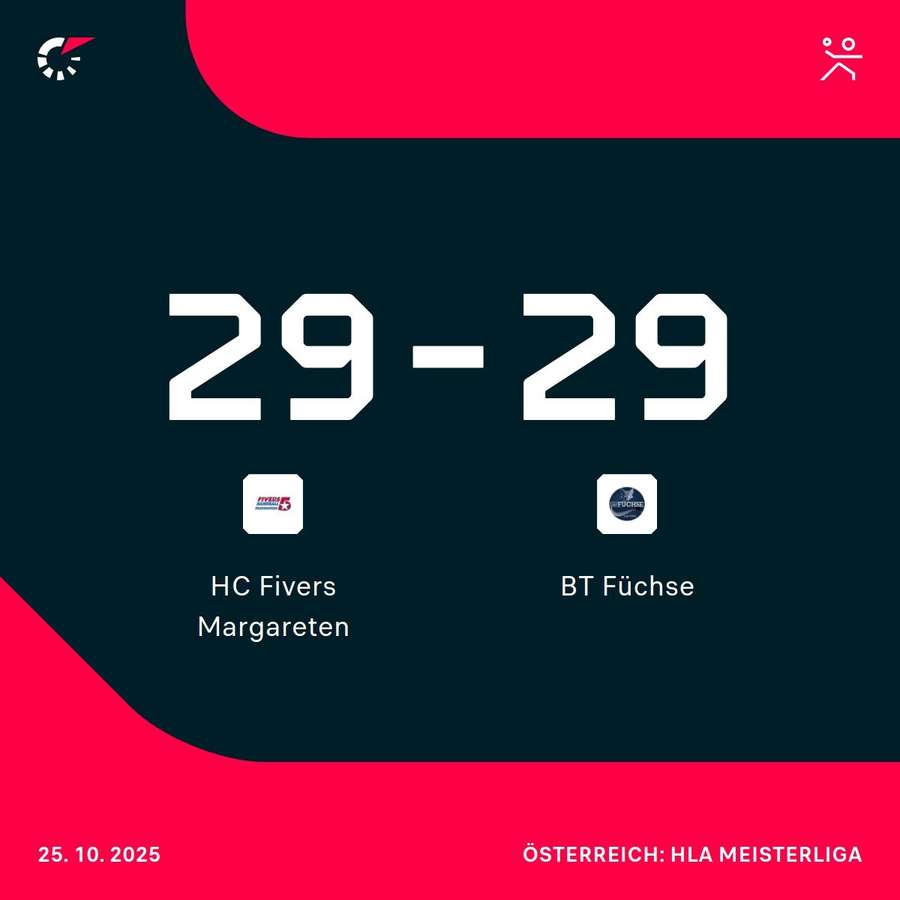 HC Fivers Margareten vs. BT Füchse HC Fivers Margareten vs. BT Füchse