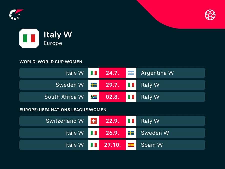 Il calendario delle azzurre Il calendario delle azzurre