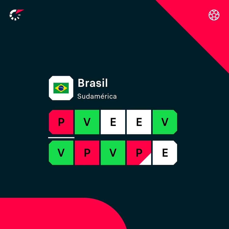 La racha de Brasil.