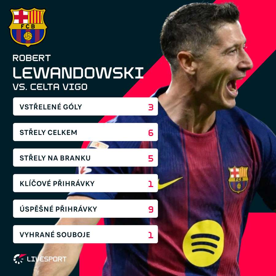 Statistiky hráče. Statistiky hráče.