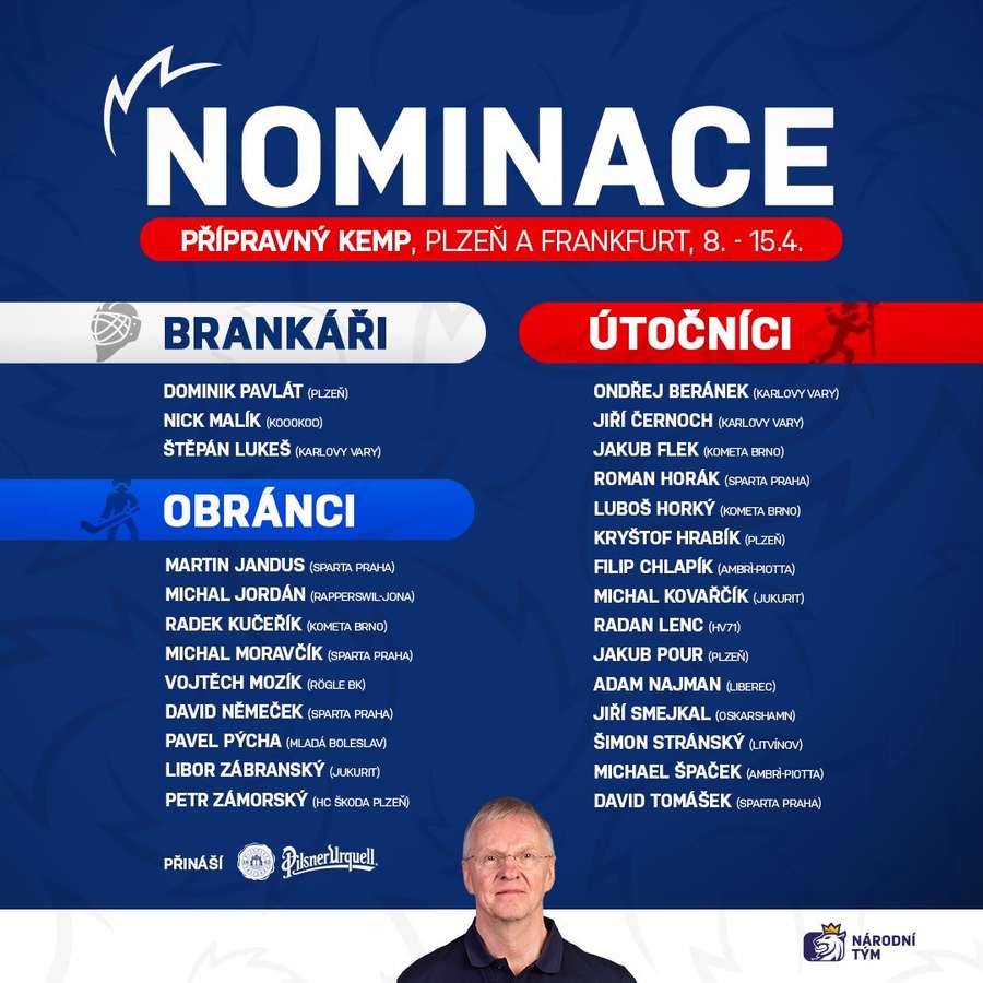 Nominace české hokejové reprezentace Nominace české hokejové reprezentace