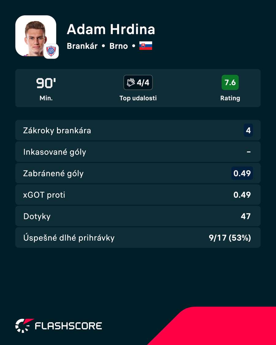 Hrdina a jeho výkon v číslach.