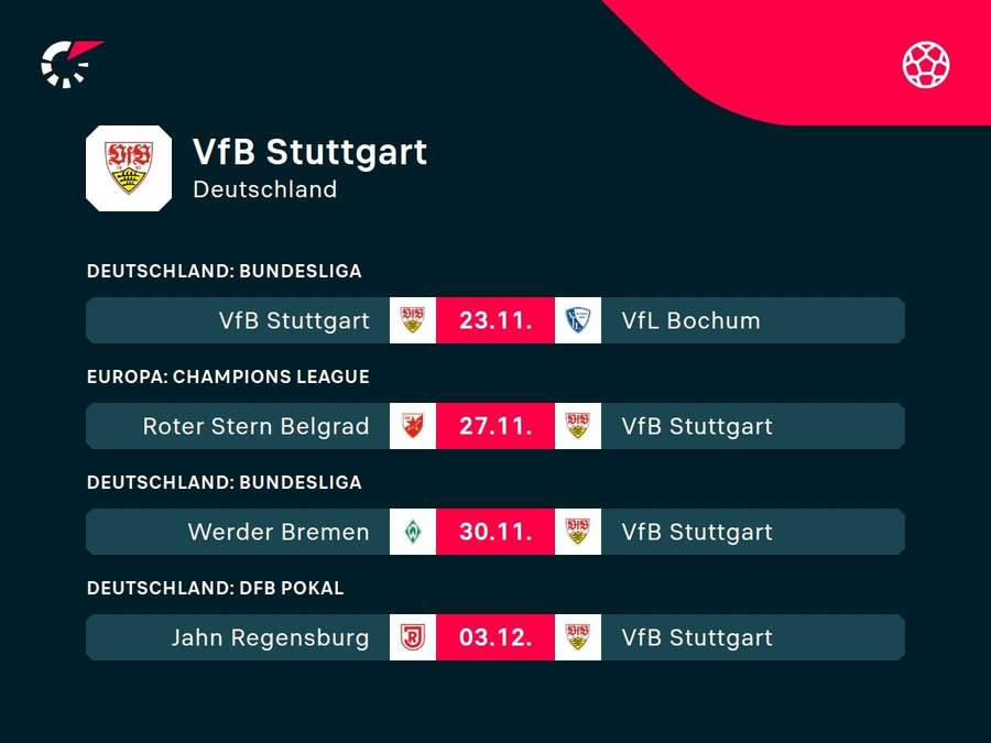 VfB Stuttgart: Die kommenden Aufgaben.