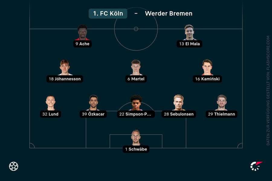 Spielernoten Elversberg vs. Schalke