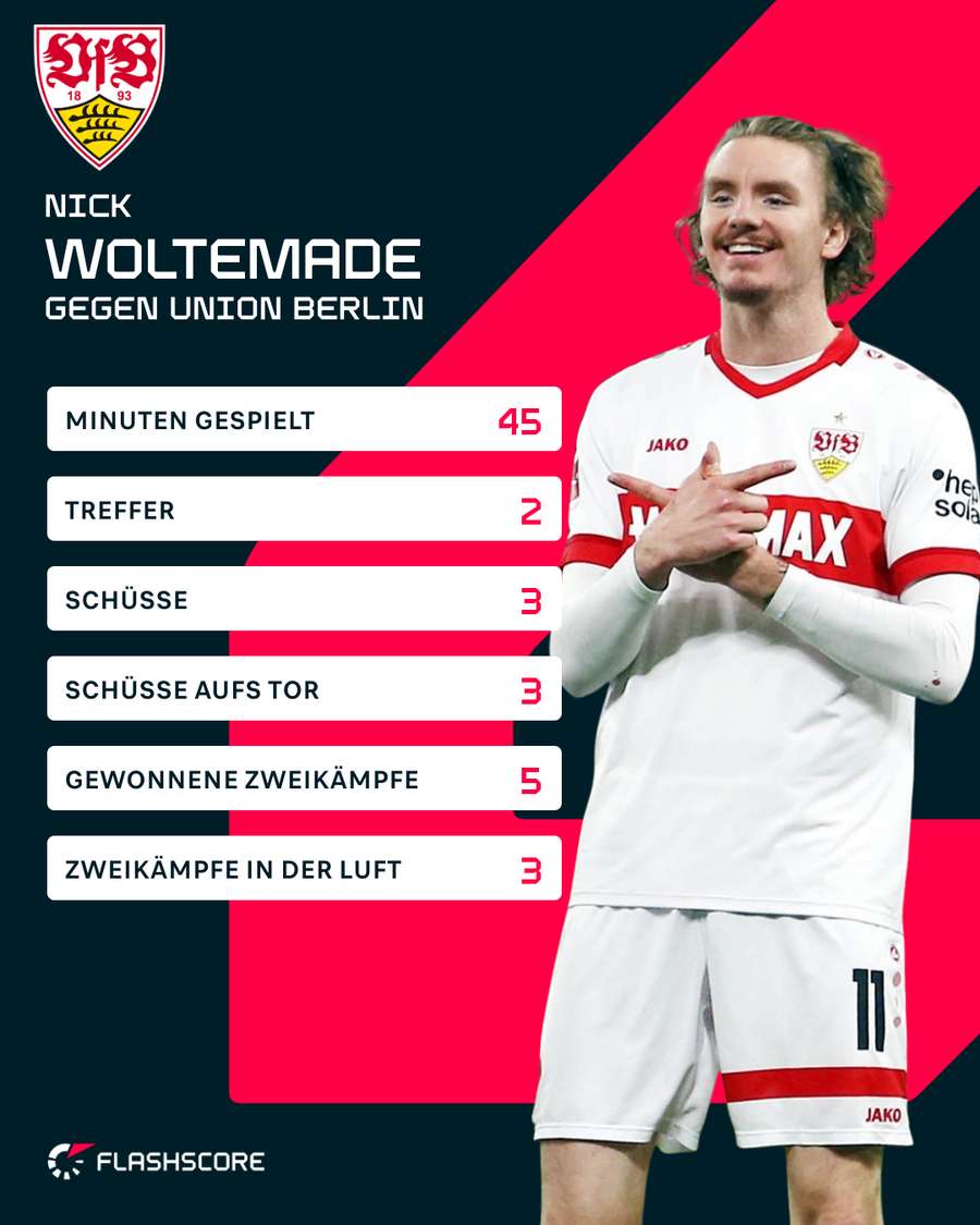 Woltemades Statistiken gegen Union Woltemades Statistiken gegen Union