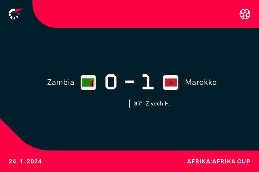 Goalgetter Zambia-Marokko