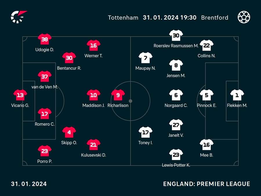 Starting line-ups