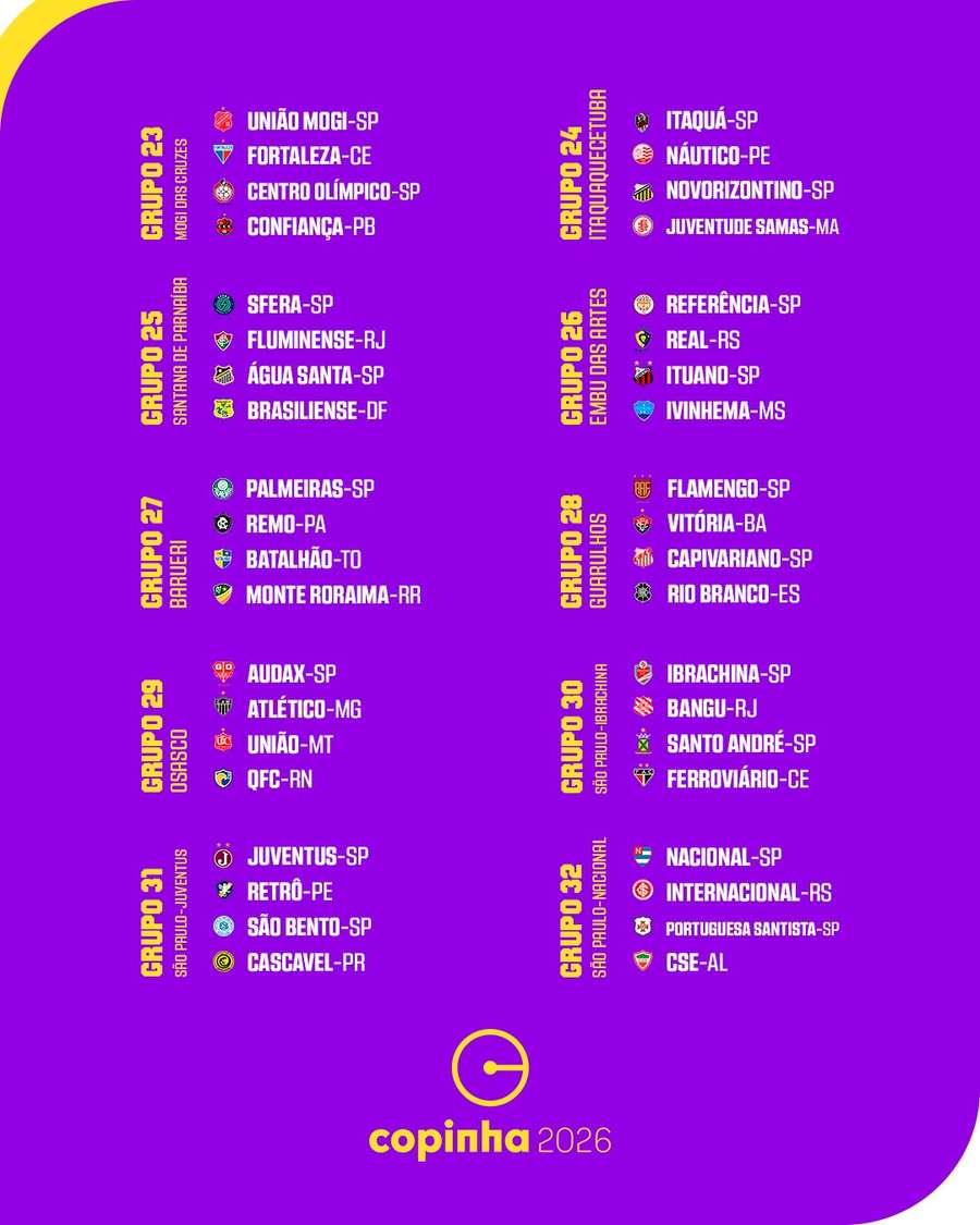 Os grupos de 23 a 32 da Copinha