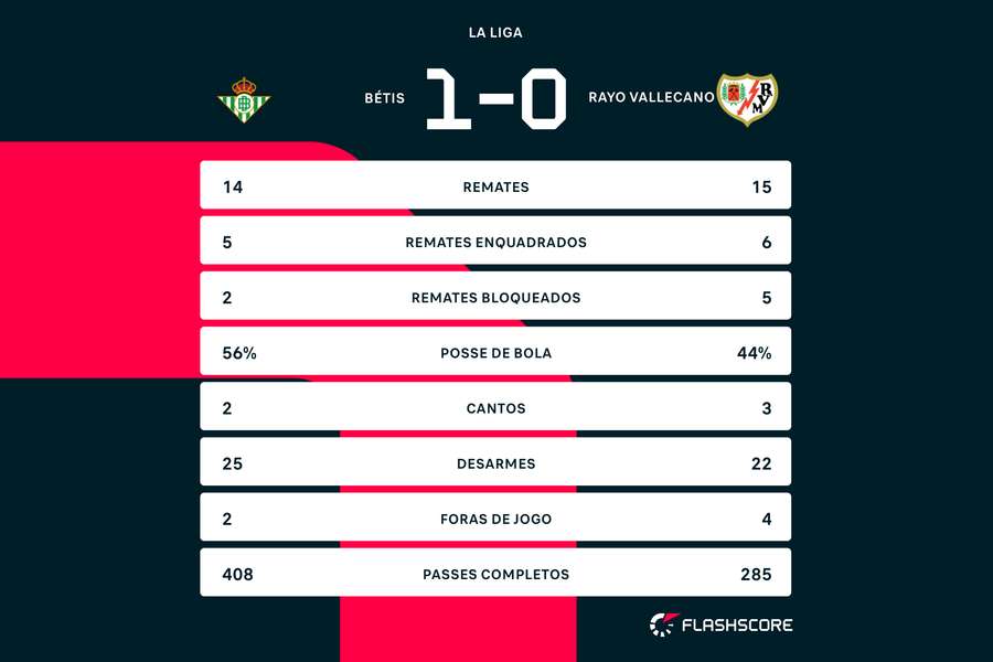 Os números da partida Os números da partida