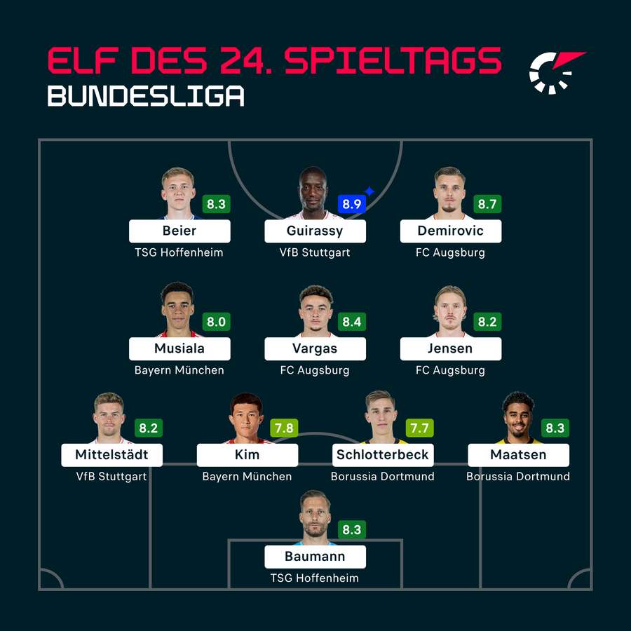 Elf des 24. Spieltags der Bundesliga.