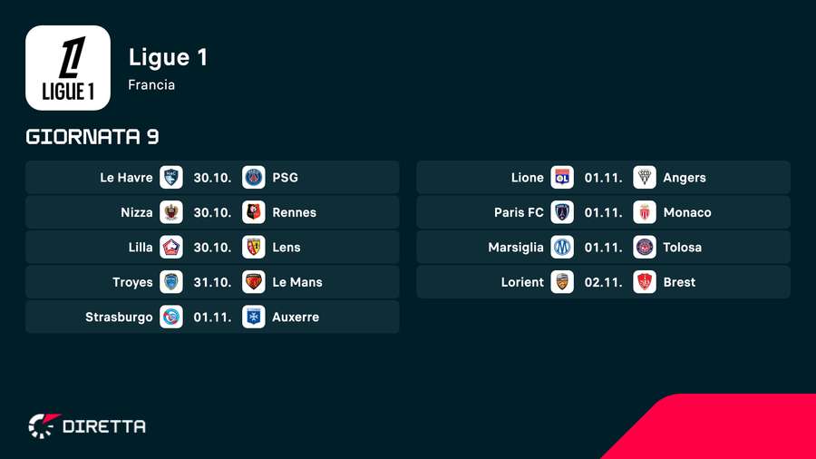 Il weekend di Ligue 1