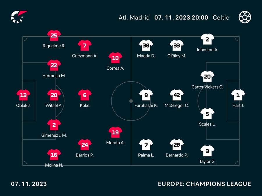 Starting XI