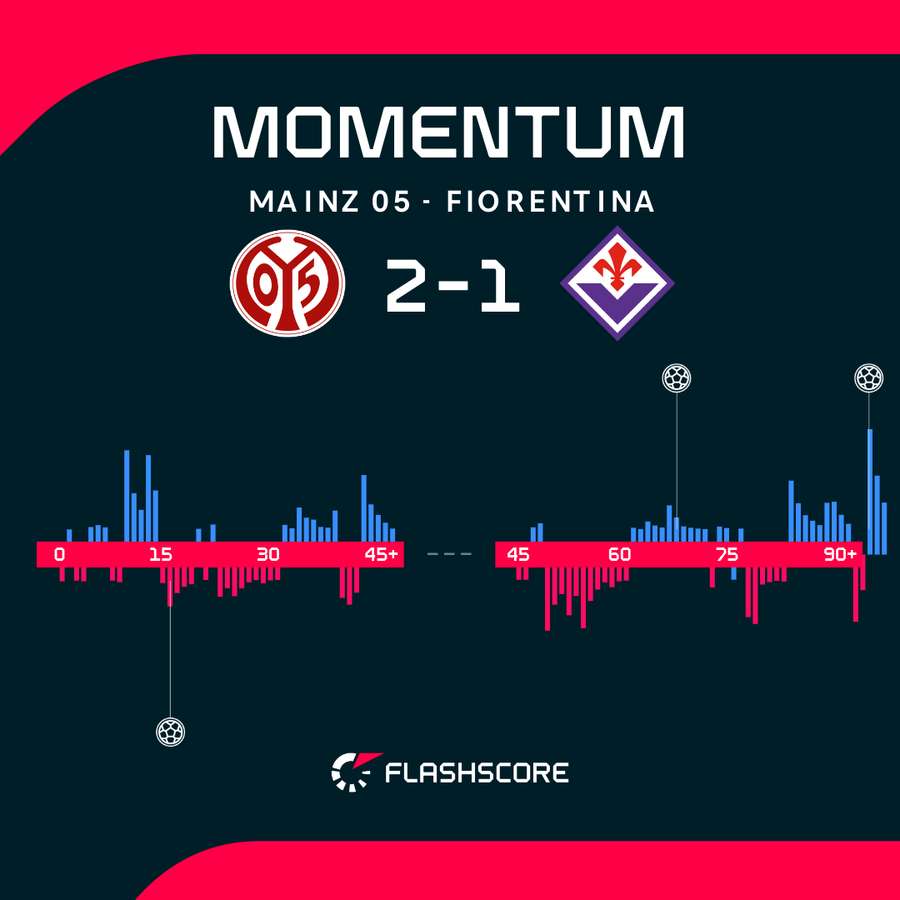Key match stats Key match stats
