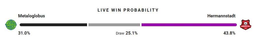 Probabilitate victorie