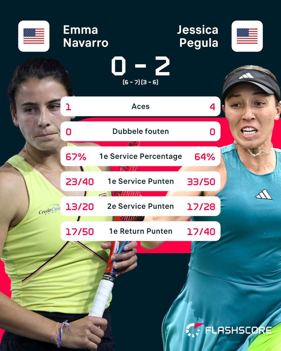 Statistieken Navarro-Pegula