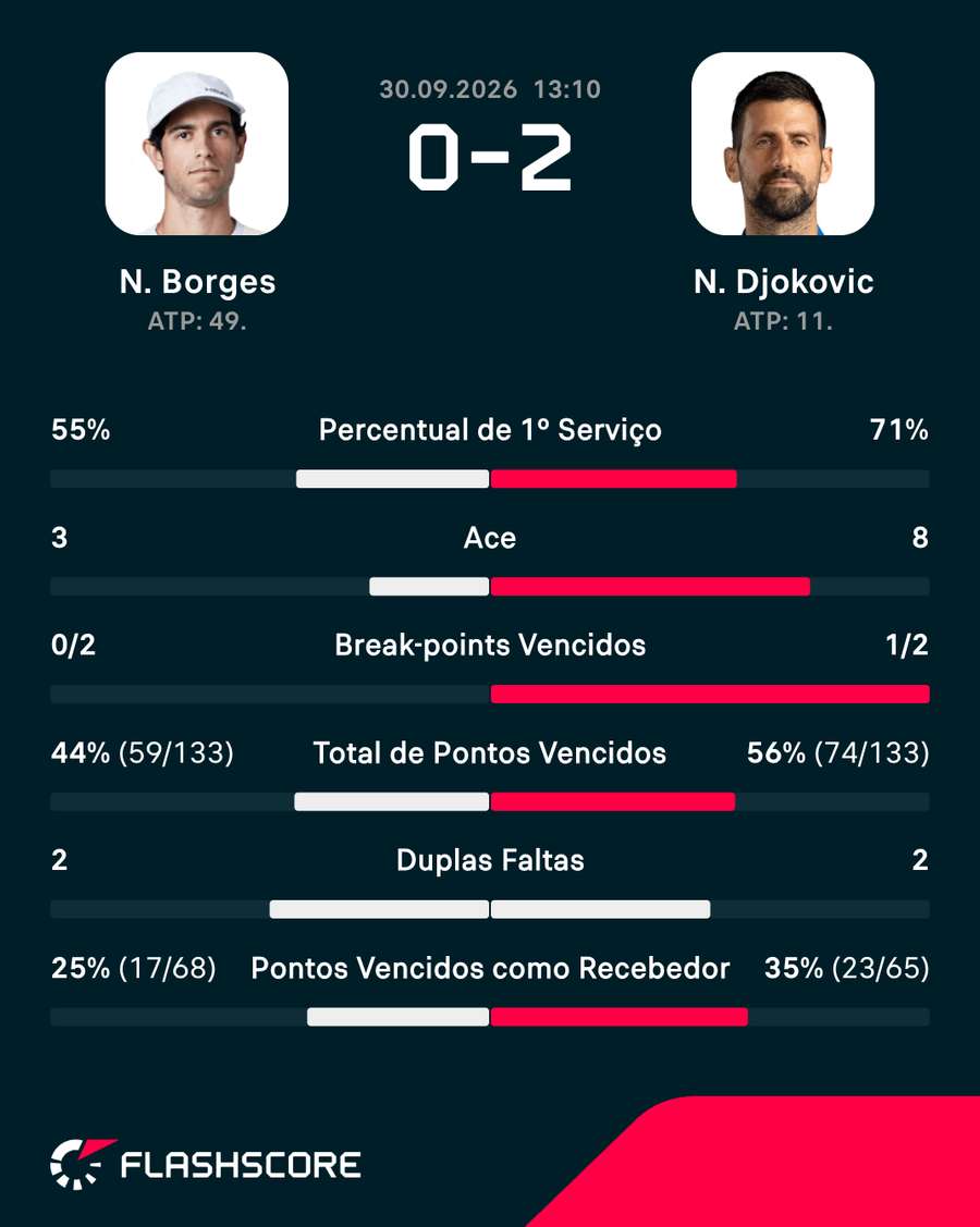 Números do jogo Números do jogo