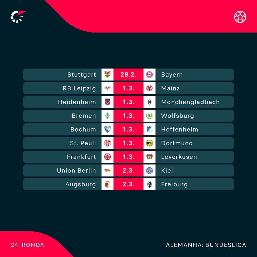 A jornada da Bundesliga A jornada da Bundesliga