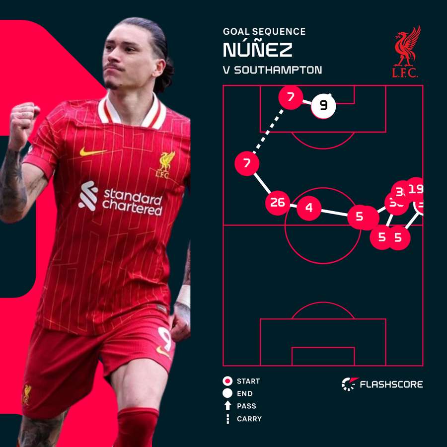 Nunez v Southampton Nunez v Southampton