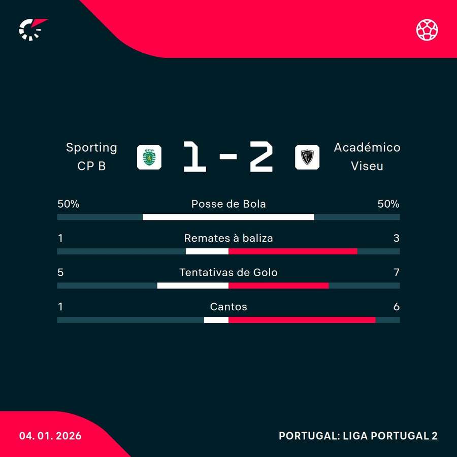 Os números da partida