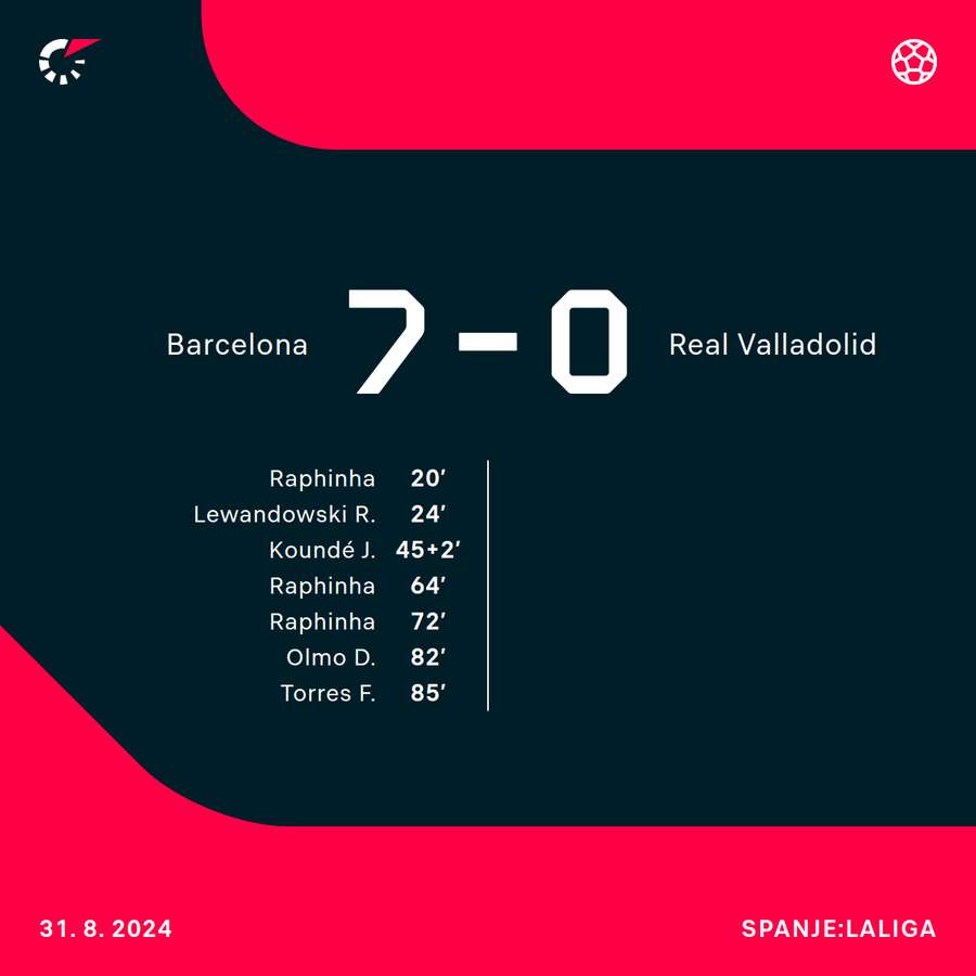 Barcelona - Valladolid