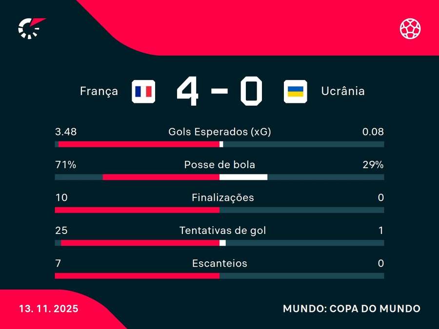 Números do jogo