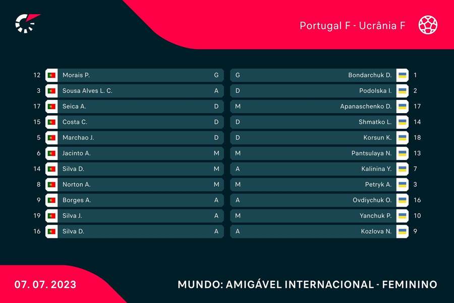 Uruguay Campeonato Femenino 2023 Table & Stats