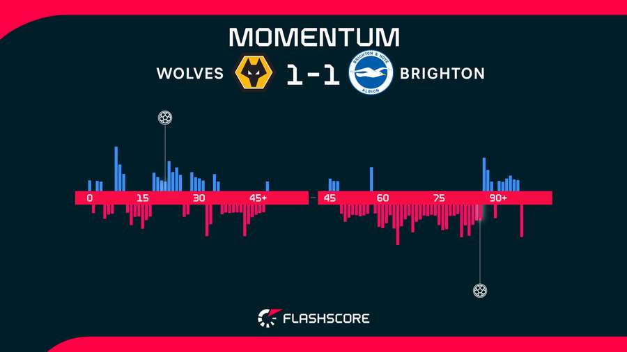 Momentum