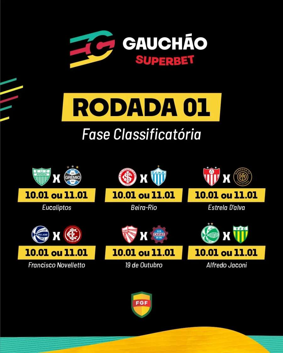 A tabela da rodada inicial do Gauchão A tabela da rodada inicial do Gauchão