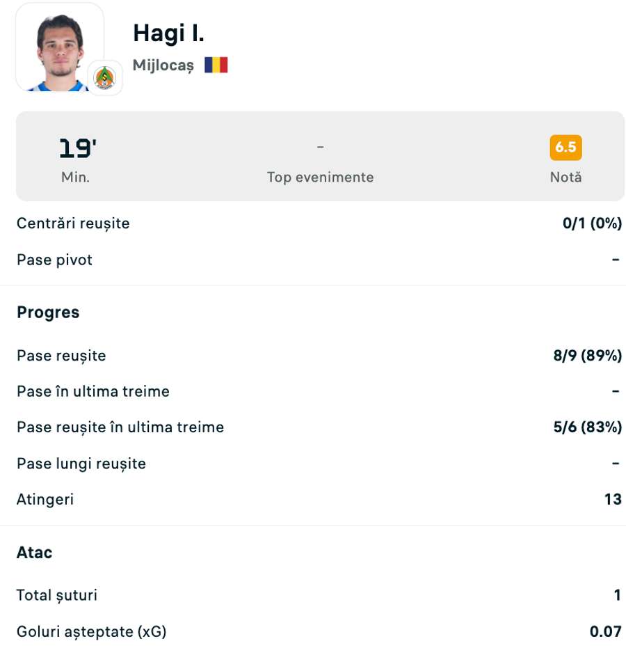 Statistici Ianis Hagi