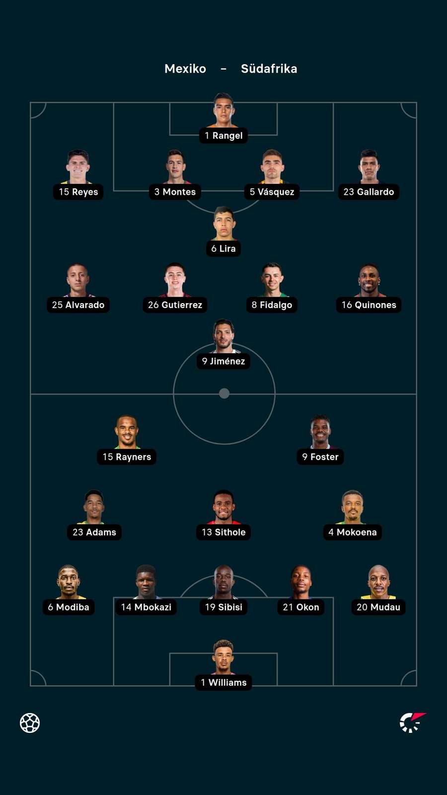Aufstellungen: Mexiko vs. Südafrika.