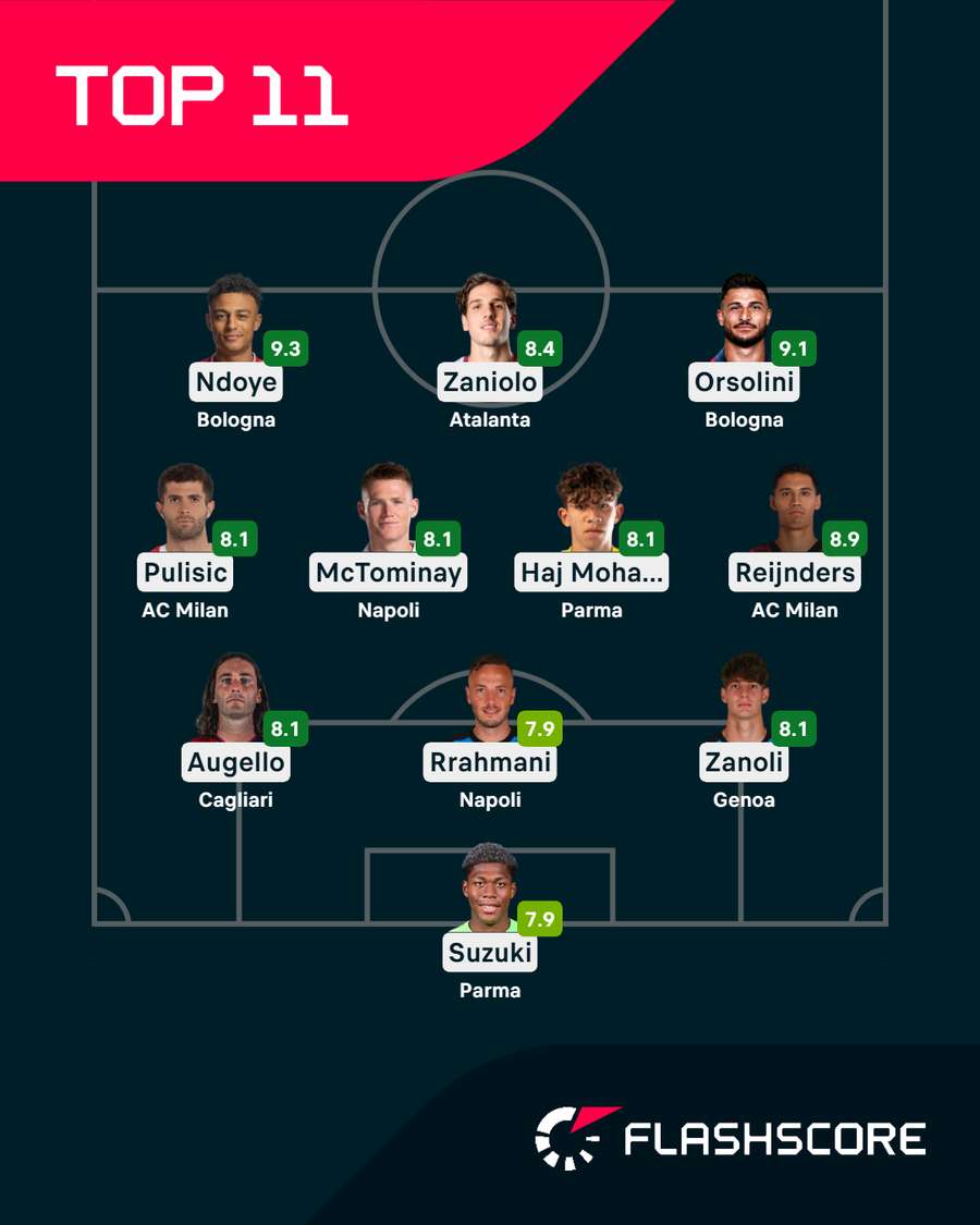 La Top XI