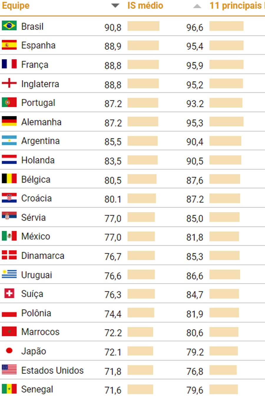 A lista publicada pelo CIES A lista publicada pelo CIES
