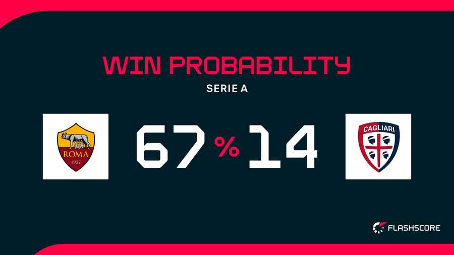 Win Probability