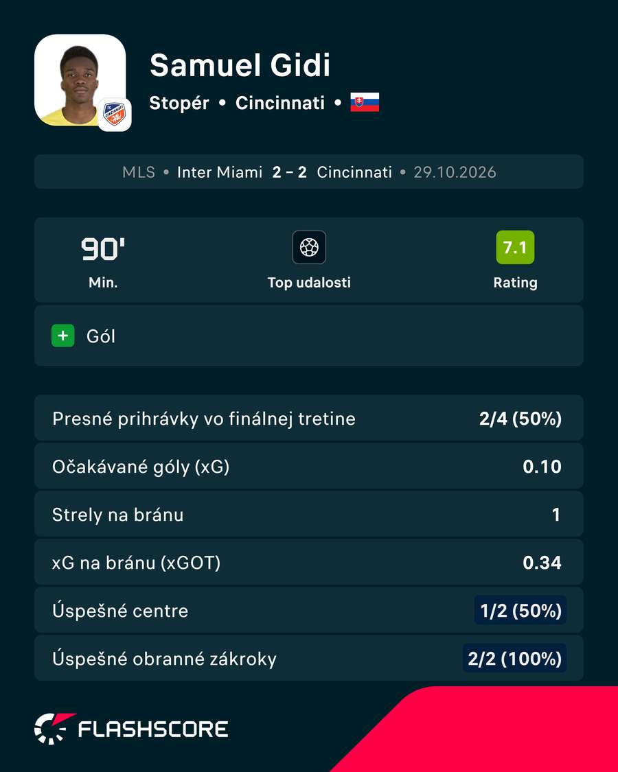 Gidiho vizitka. Gidiho vizitka.
