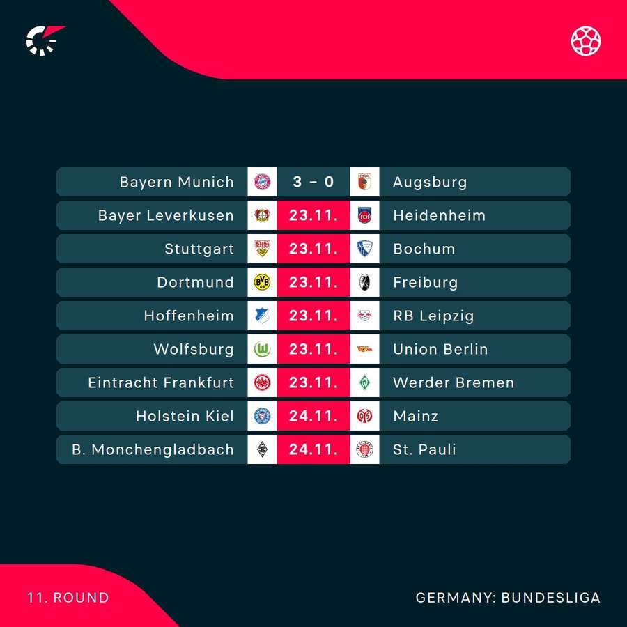 Football Tracker Chelsea Leading Leicester Inter And Bayer Leverkusen football-tracker-chelsea-leading-leicester-inter-and-bayer-leverkusen