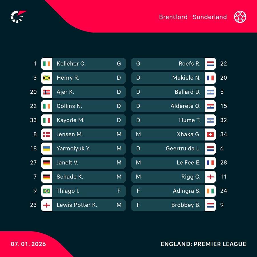 Brentford v Sunderland