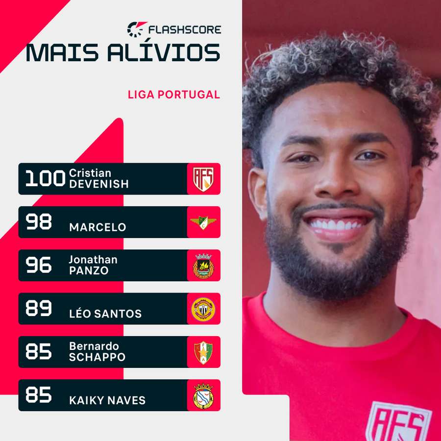 A lista de alívios da Liga A lista de alívios da Liga