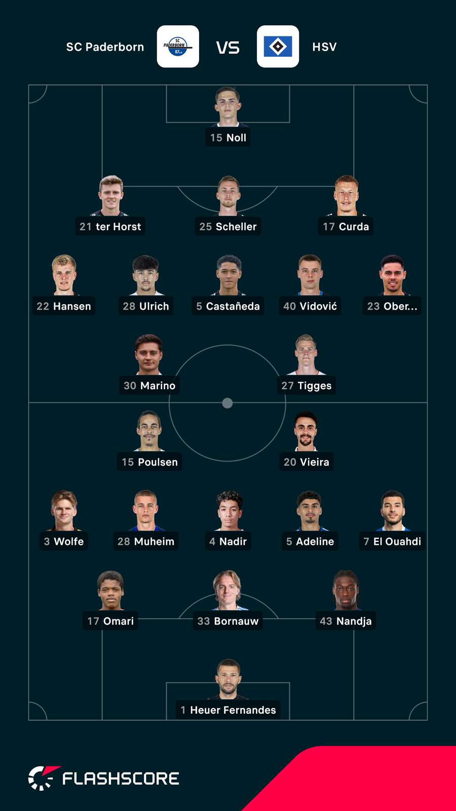 Aufstellungen: Paderborn vs. Hamburg. Aufstellungen: Paderborn vs. Hamburg.
