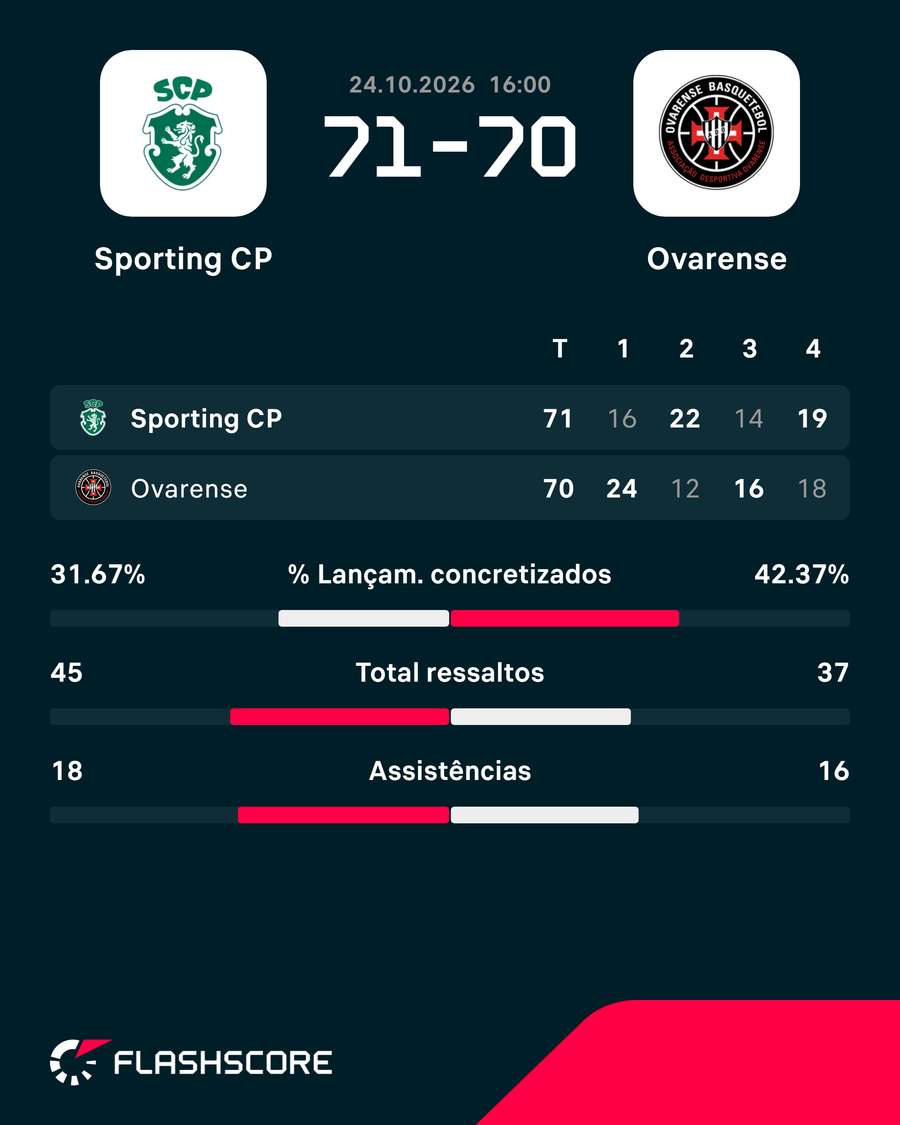 Os números da partida Os números da partida