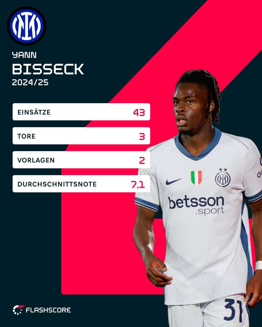 Bisseck kam auf eine Flashscore Durchschnittsnote von 7,1 Bisseck kam auf eine Flashscore Durchschnittsnote von 7,1