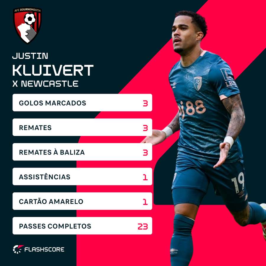 Kluivert vs Newcastle