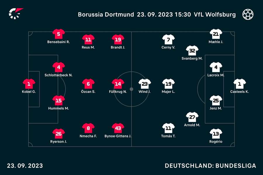Startaufstellungen Borussia Dortmund vs. VfL Wolfsburg