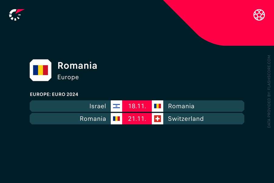 Următoarele meciuri ale naționalei României