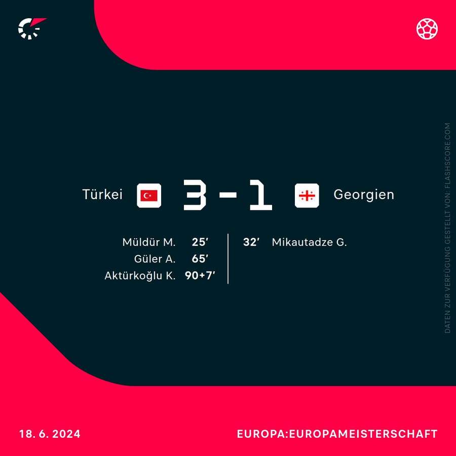 Türkei vs. Georgien – EM 2024 Türkei vs. Georgien – EM 2024
