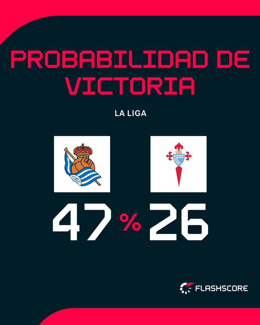 Probabilidad de victoria Probabilidad de victoria