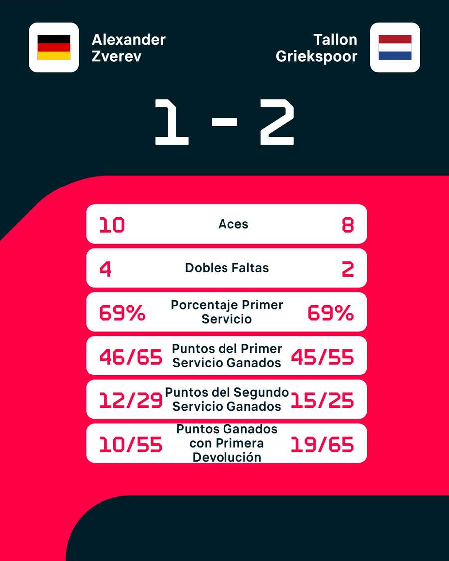 Los números del partido Los números del partido